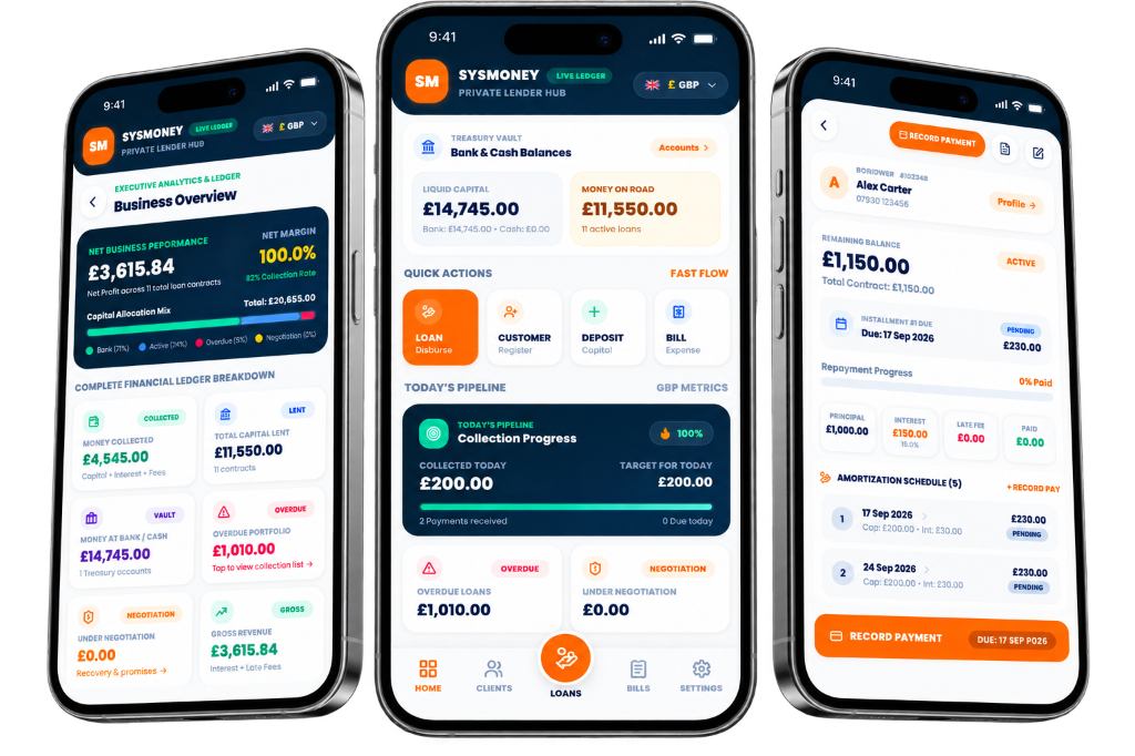 SysMoney iPhone 16 Pro Triple Device Showcase